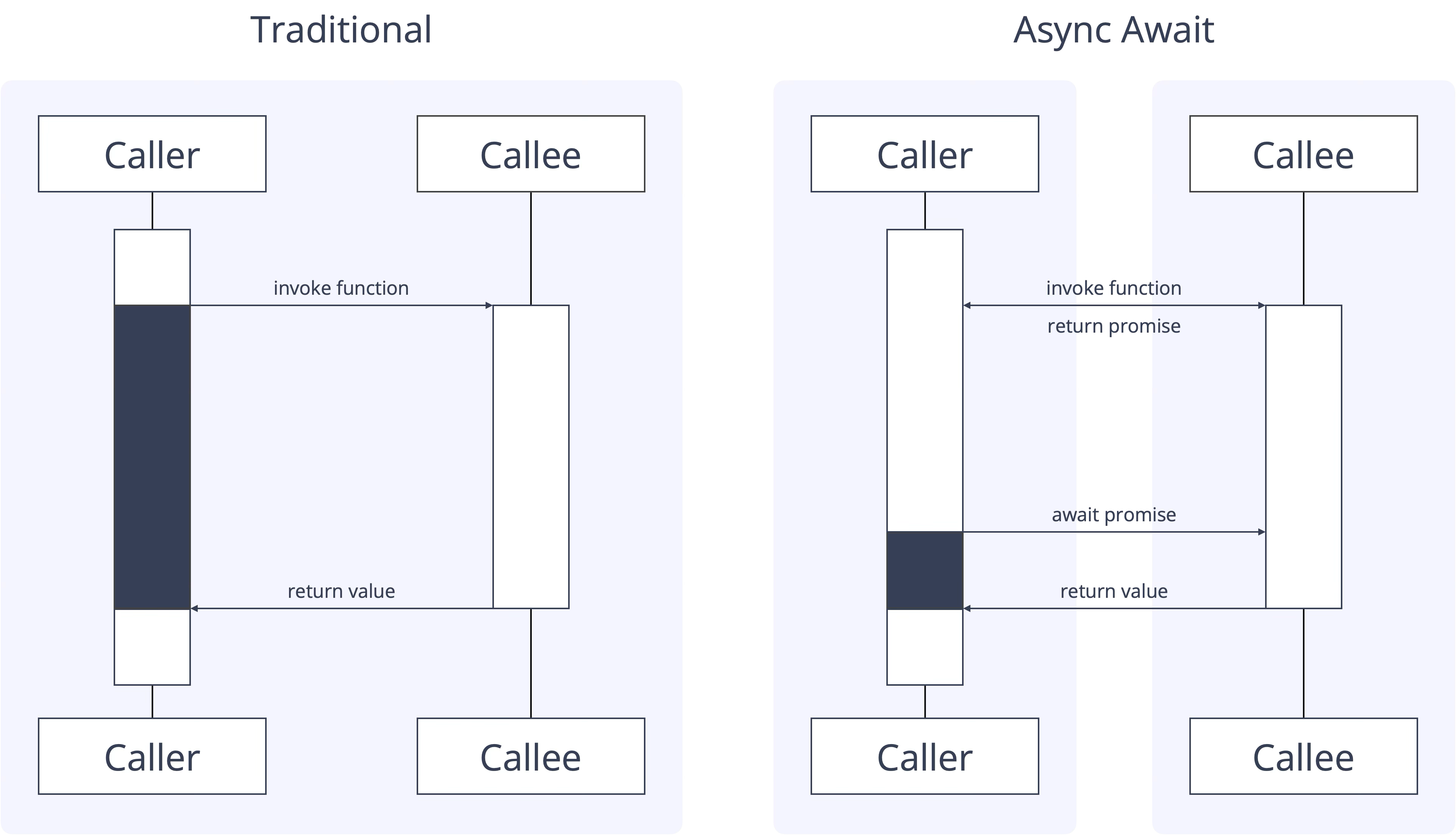 Execution locality